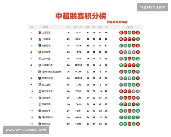 中超积分榜最新动态一轮比赛结果揭晓各队争冠形势日趋明朗 中超积分榜最新动态一轮比赛结果揭晓各队争冠形势日趋明朗